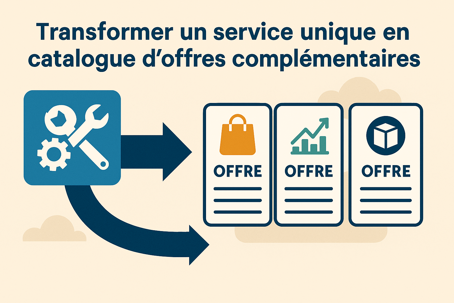 Transformer un service unique en catalogue d’offres complémentaires